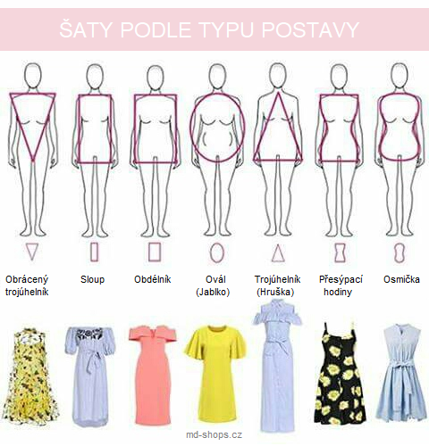 šaty podle typu postavy